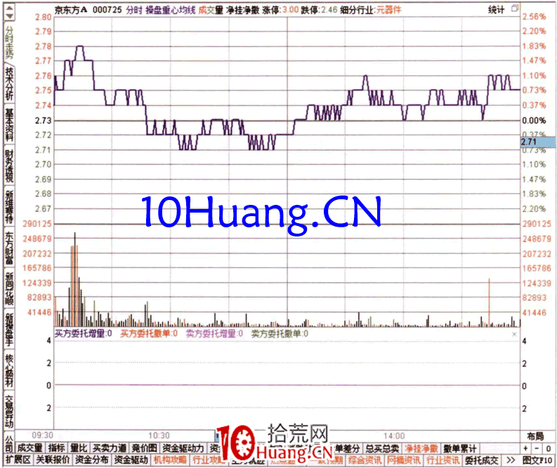 如何從當日超大單排名榜查看資金流（圖解）,拾荒網