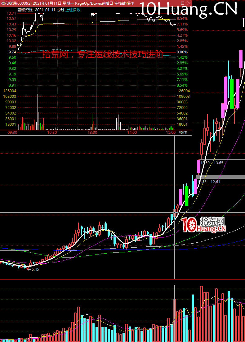 選股技巧之:如何建立準確的主觀預期?(圖解) 選股技巧之:如何建立準確的主觀預期?(圖解),拾荒網