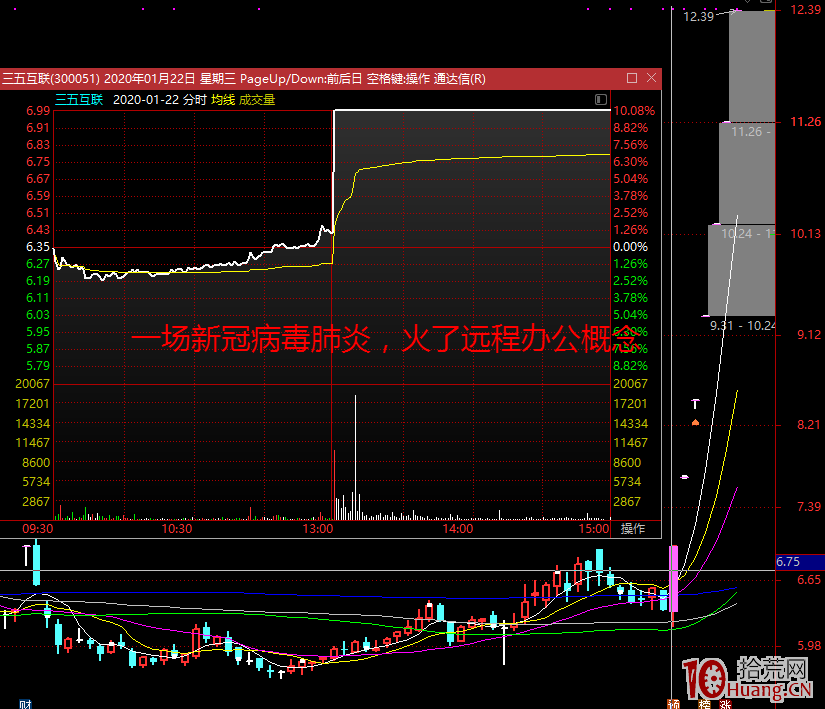 大道至簡,龍頭戰法其實就是炒思路 大道至簡,龍頭戰法其實就是炒思路,拾荒網