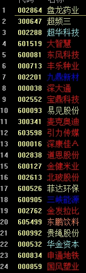 經典大長腿切線(圖解) 經典大長腿切線(圖解),拾荒網