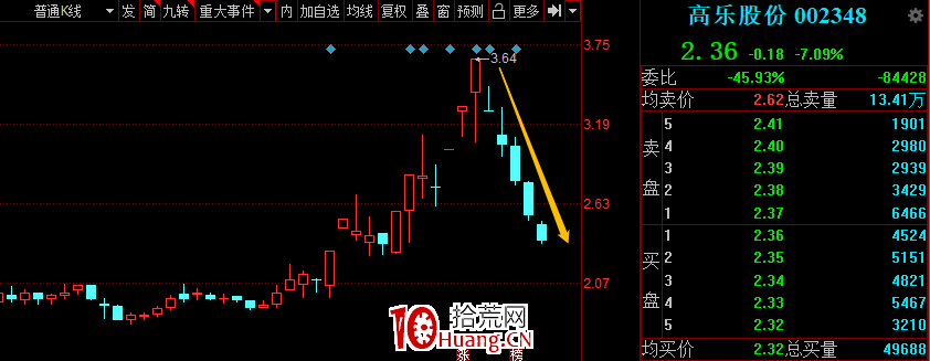 如何區分個股是投機還是投資?(圖解) 如何區分個股是投機還是投資?(圖解),拾荒網