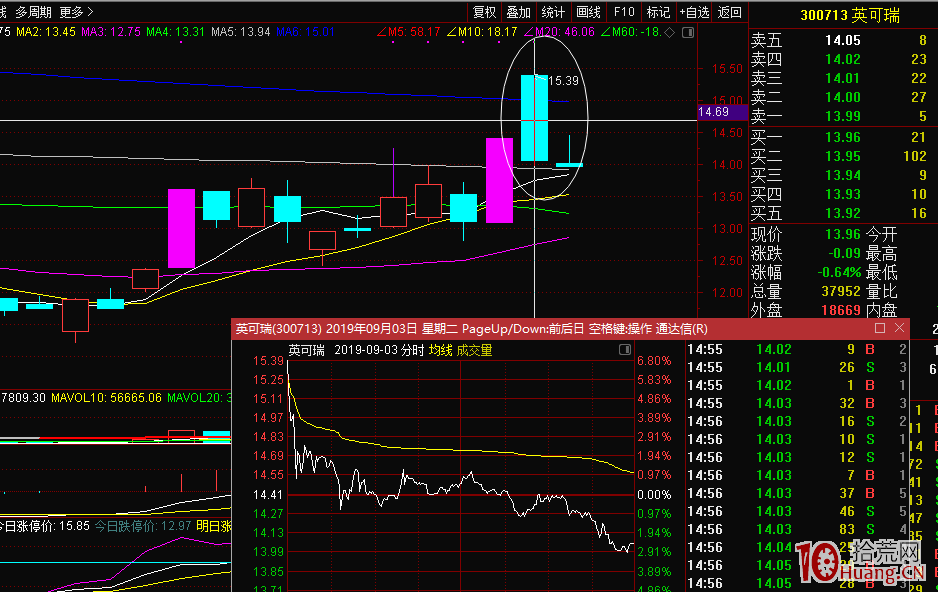 漲停雙響炮股票池的設置與使用技巧(圖解) 漲停雙響炮股票池的設置與使用技巧(圖解),拾荒網