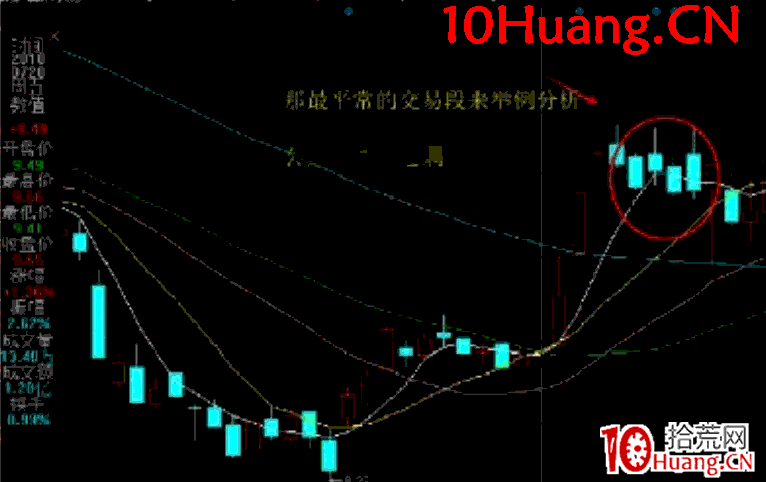 日內交易戰法深度教程9：機械型日內交易之均線引力買入法（圖解）,拾荒網