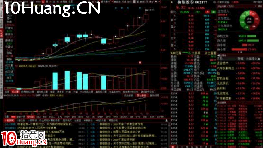 題材反復階段(二波行情)的選股與時間買點(圖解) 題材反復階段(二波行情)的選股與時間買點(圖解),拾荒網