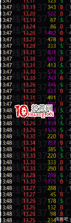 塞外書生:分時十大賣點邏輯分析(圖解) 塞外書生:分時十大賣點邏輯分析(圖解),拾荒網