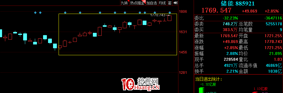 板塊指數,說明一切(圖解) 板塊指數,說明一切(圖解),拾荒網