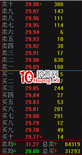 股之重器！“超級盤口”鎖定主力動向！（圖解）,拾荒網