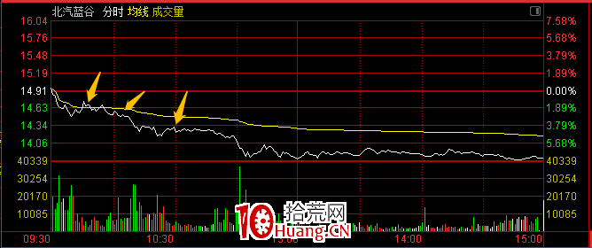 該強不強視為弱!破位,趕緊跑!(圖解) 該強不強視為弱!破位,趕緊跑!(圖解),拾荒網
