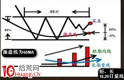 值得借鑒的幾個選股模型(圖解) 值得借鑒的幾個選股模型(圖解),拾荒網