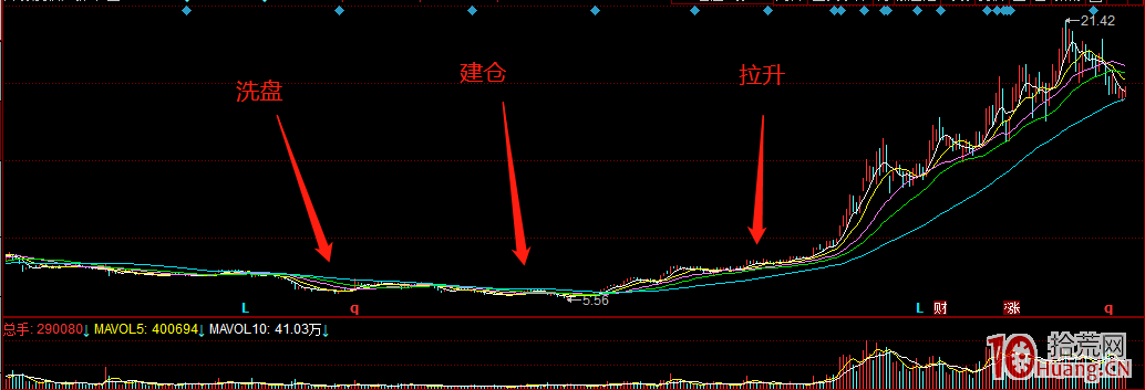對手盤思維之這個市場都有哪些人或機構在炒股 對手盤思維之這個市場都有哪些人或機構在炒股,拾荒網