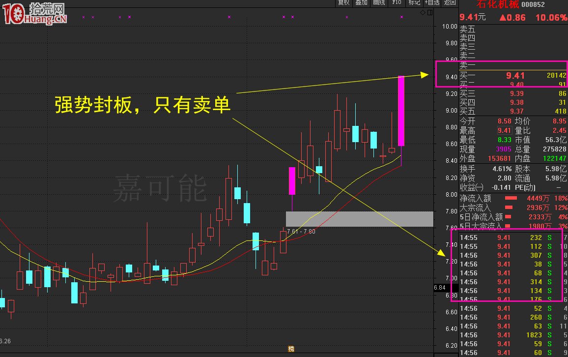 簡單說一下股票交易規則 簡單說一下股票交易規則,拾荒網