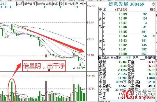 量柱理論之逃頂戰法(圖解) 量柱理論之逃頂戰法(圖解),拾荒網