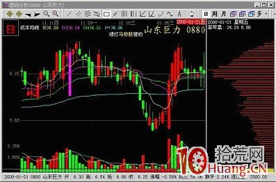 怎麼看挖坑冼盤(圖解) 怎麼看挖坑冼盤(圖解),拾荒網
