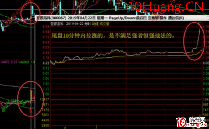 強者恒強戰法深度教程6：強者恒強模型預判風險和機遇（圖解）,拾荒網