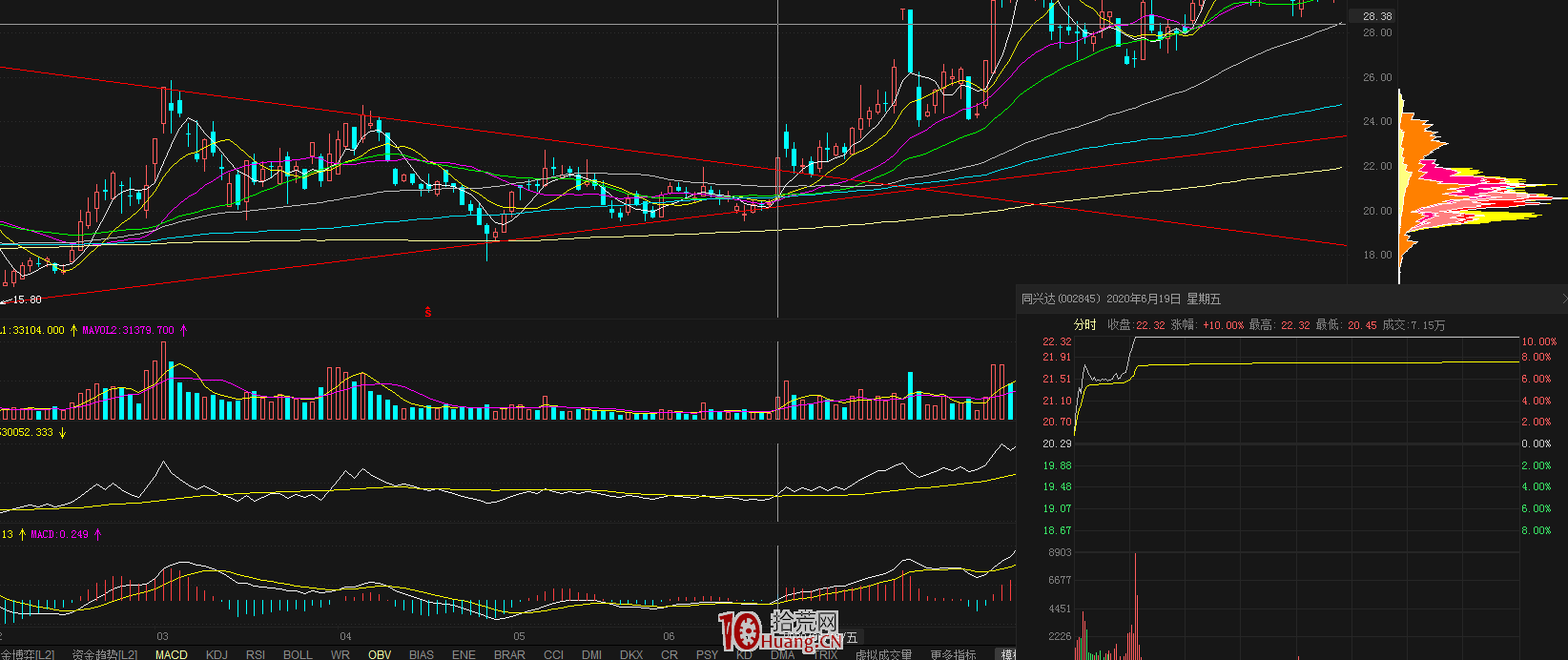 怎麼選股？關於選股思路，談幾種簡單有效的選股方式（圖解）,拾荒網