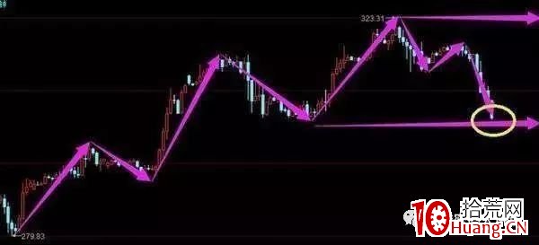 超實用,四種股票解套技巧(圖解) 超實用,四種股票解套技巧(圖解),拾荒網