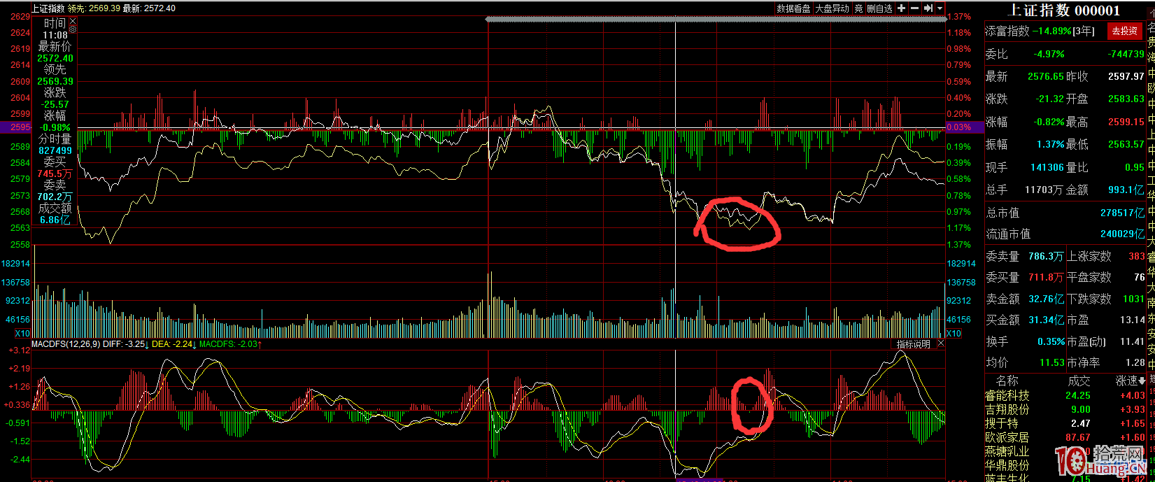 關於恐慌的情緒怎麼克服，淺談分時macd背離的買賣決策指示（圖解）,拾荒網