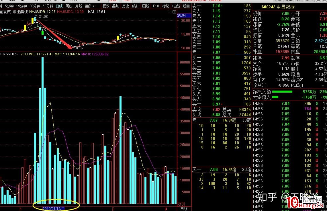 主力對倒拉升後一字斷魂刀砸盤（圖解）,拾荒網