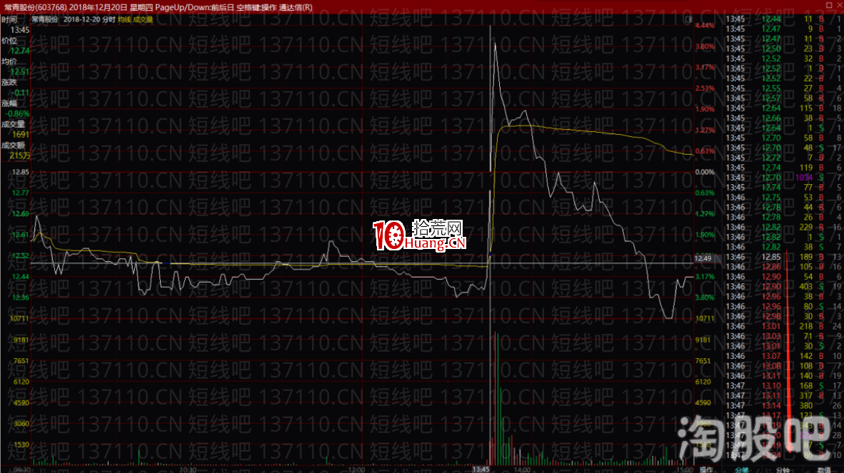 塞外書生:分時十大賣點邏輯分析(圖解) 塞外書生:分時十大賣點邏輯分析(圖解),拾荒網