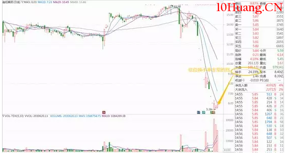 換手率選股六大原則（圖解）,拾荒網