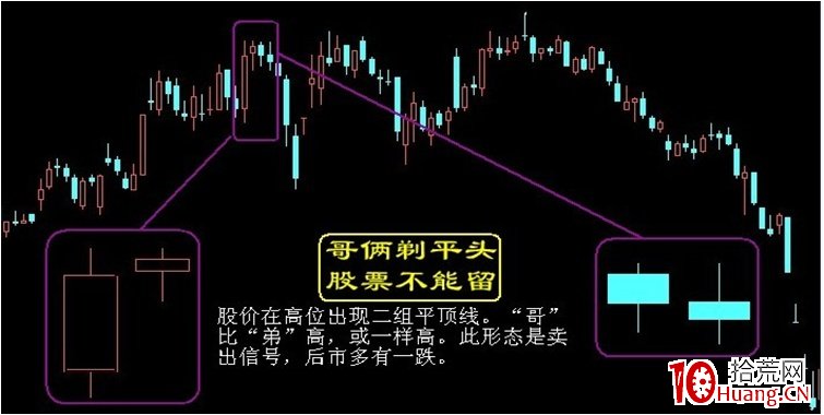 會賣的是師傅：6大形態賣股（圖解）,拾荒網
