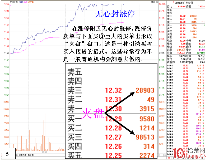 高位放天量的危險信號（圖解）,拾荒網