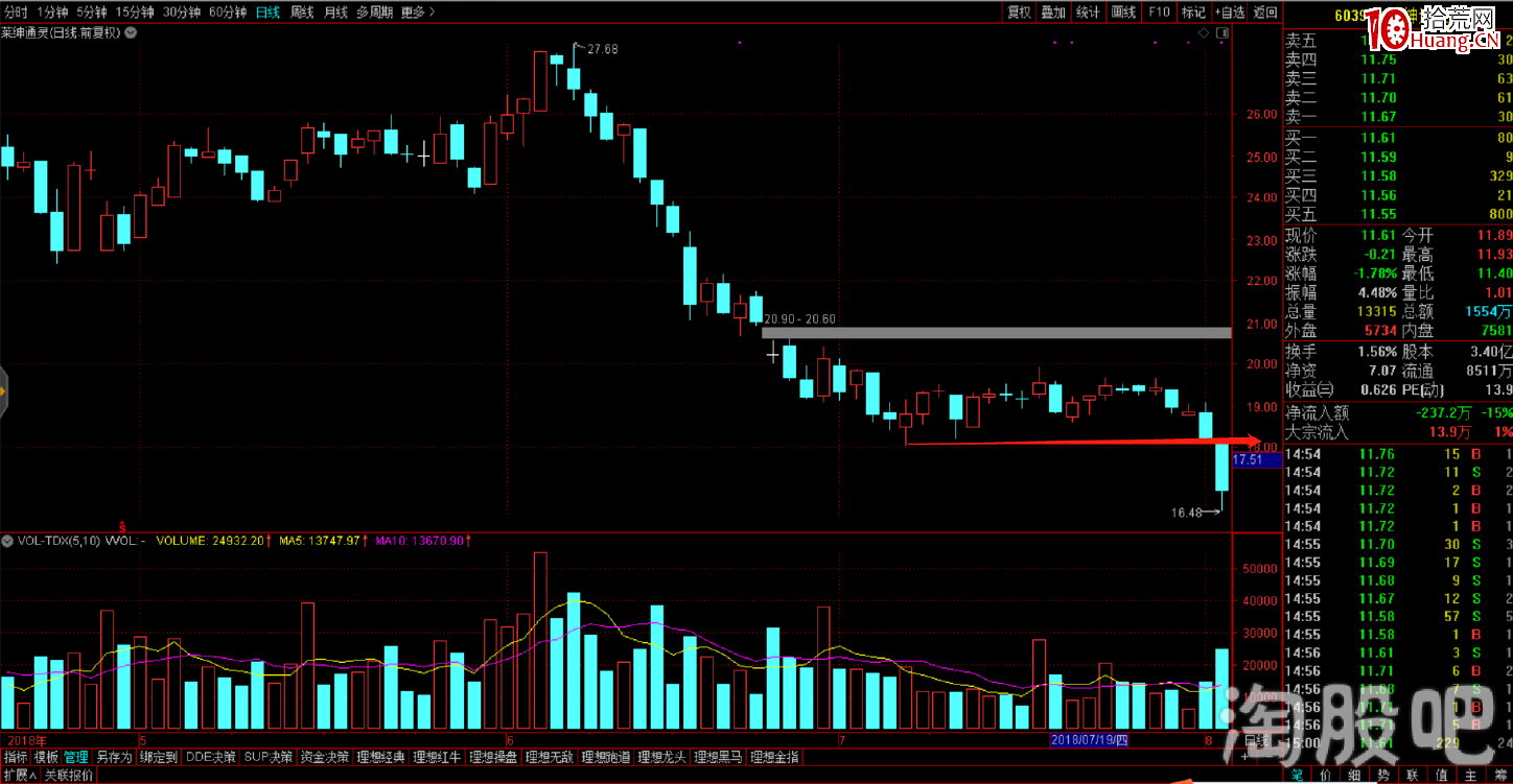 塞外書生:止損實戰六法邏輯分析(圖解) 塞外書生:止損實戰六法邏輯分析(圖解),拾荒網