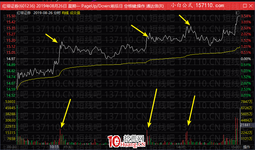 中線股必備寶典，波段持股降低成本重要策略（圖解）,拾荒網