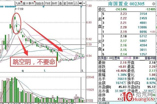量柱理論之逃頂戰法(圖解) 量柱理論之逃頂戰法(圖解),拾荒網