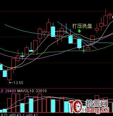 主力打壓騙籌有哪些常用洗盤手法? 主力打壓騙籌有哪些常用洗盤手法?,拾荒網