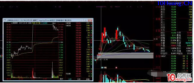 強勢股低吸十法（圖解）,拾荒網