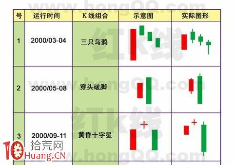 圖解日內超短如何用60分鐘K圖把握賣點,拾荒網
