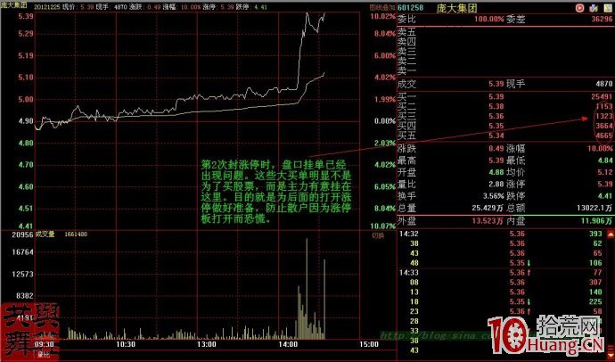 漲停板出貨盤口案例圖解,拾荒網