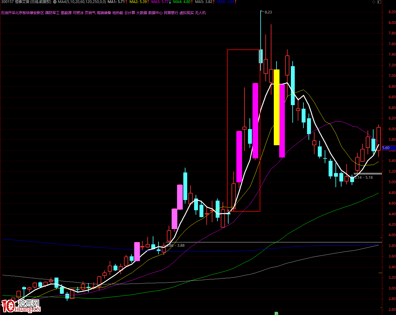 創業板爆跌半路低吸抄底法（圖解）,拾荒網