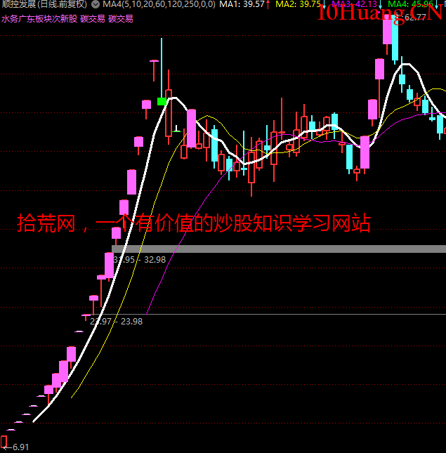 關於模式復制(圖解) 關於模式復制(圖解),拾荒網