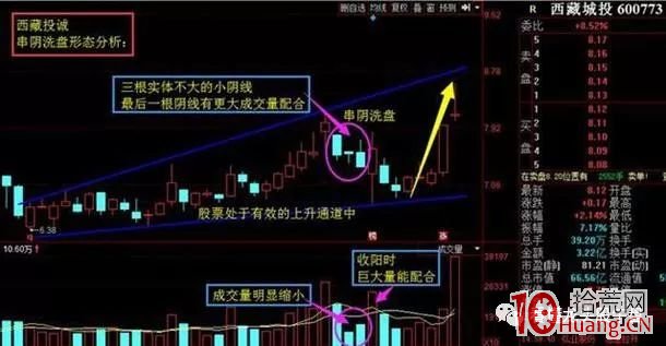 串陰洗盤戰法（圖解）,拾荒網