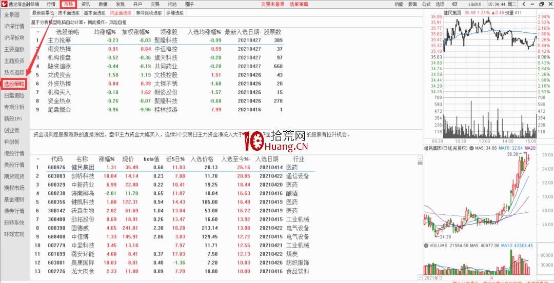 如何用好通達信內置的選股模型?(圖解) 如何用好通達信內置的選股模型?(圖解),拾荒網