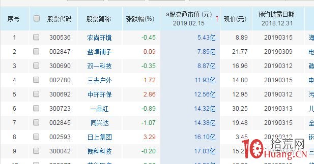 年報潛伏戰法(圖解) 年報潛伏戰法(圖解),拾荒網