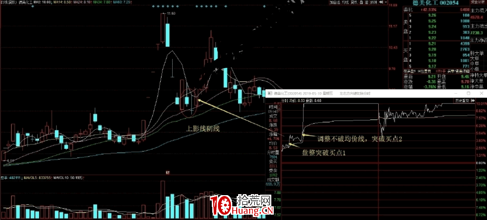 陰線戰法（陰線反包戰法）全集 3：上影線陰線戰法（圖解）,拾荒網