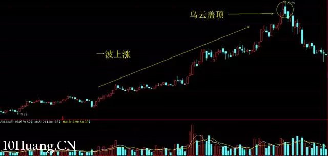 隔日超短的分時賣出技巧（圖解）,拾荒網