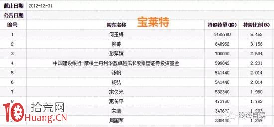 發審委馮小樹違法買賣股票內幕：300萬本金獲利2.48億,拾荒網