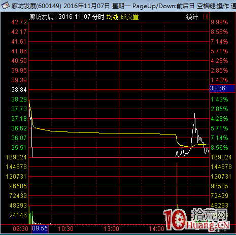 集合競價5分鐘賣股法（圖解）,拾荒網