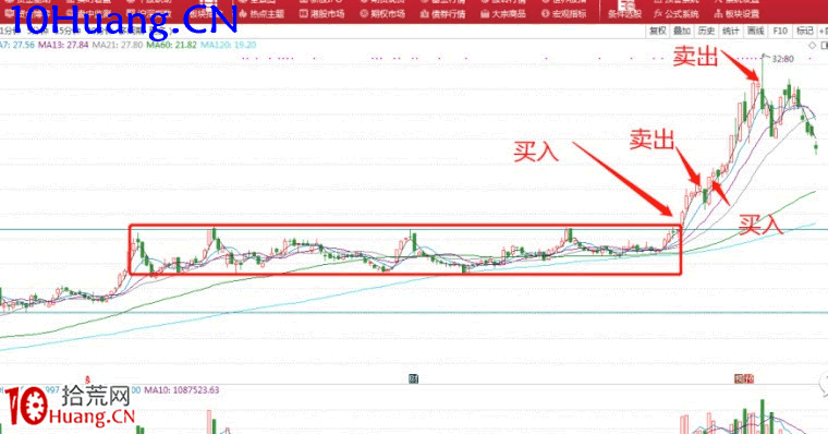 中線波段股選擇方法(圖解) 中線波段股選擇方法(圖解),拾荒網