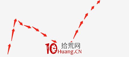 哪些股票沖高後還會有拉升?深度教程(圖解) 哪些股票沖高後還會有拉升?深度教程(圖解),拾荒網