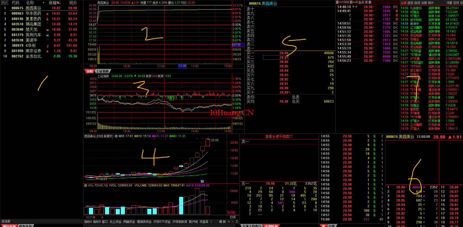 關於炒股軟件的推薦以及看盤界面設置(圖解) 關於炒股軟件的推薦以及看盤界面設置(圖解),拾荒網