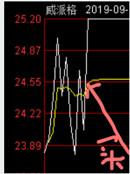 漲停板高度板的復盤與分時結構的介入技巧（圖解）,拾荒網