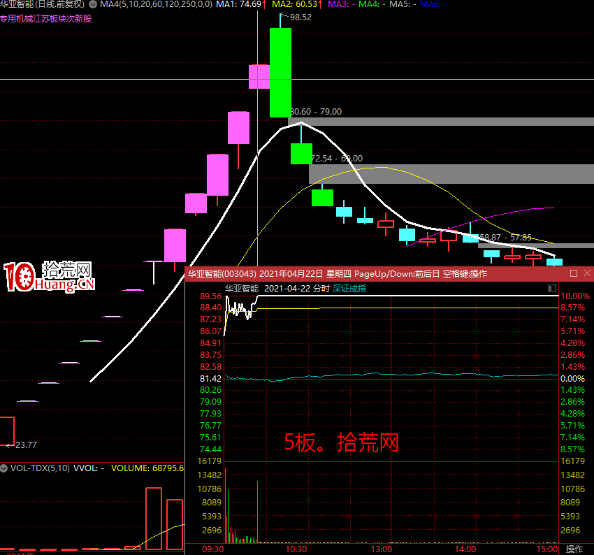 題材低維輪動,怎麼玩更好?深度教程(圖解) 題材低維輪動,怎麼玩更好?深度教程(圖解),拾荒網