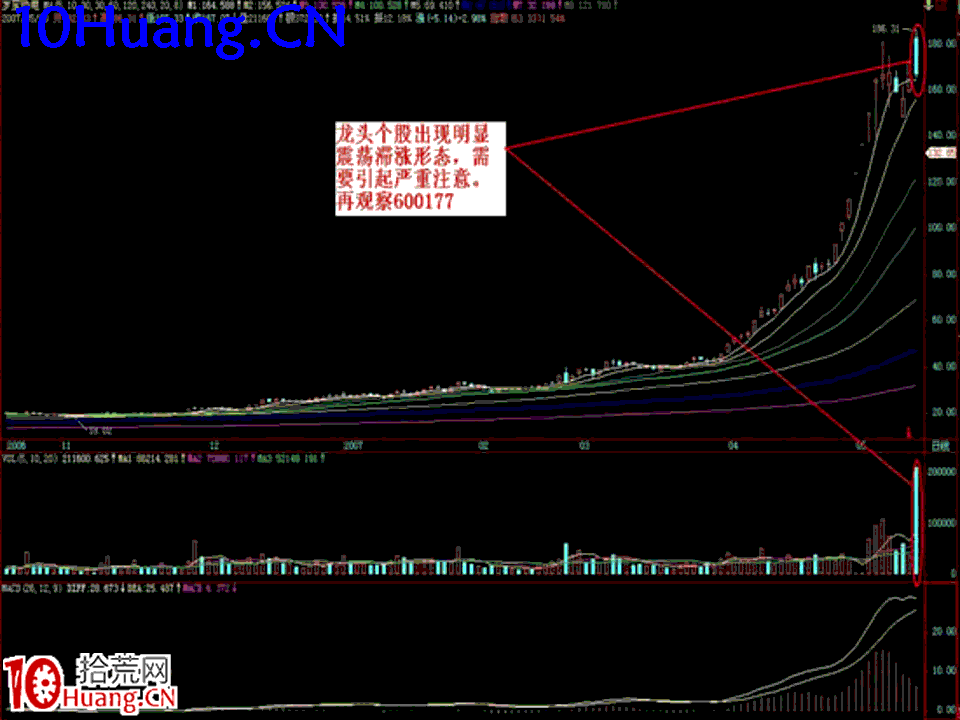 臥龍居士股王龍頭戰法PPT 7：實戰篇第五講，綜合案例分析,拾荒網