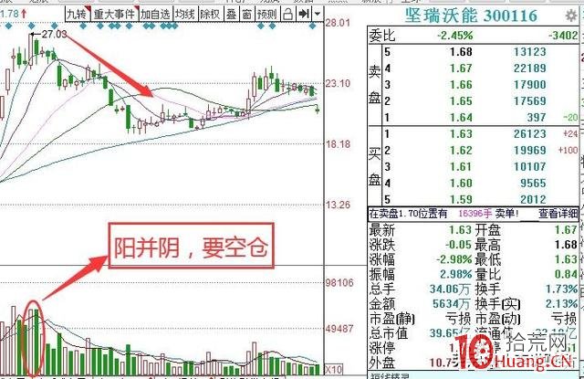量柱理論之逃頂戰法(圖解) 量柱理論之逃頂戰法(圖解),拾荒網