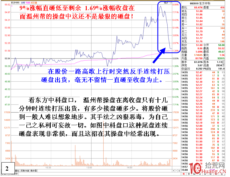 溫州幫遊資尾盤連續砸盤出貨盤口細節實例（圖解）,拾荒網
